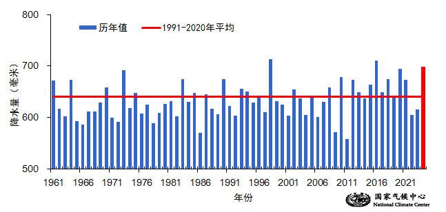 2024年全國平均氣溫再創(chuàng)新高