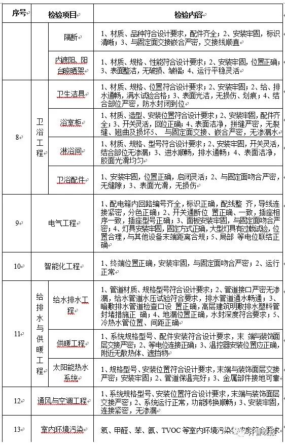 住宅以套內(nèi)面積交易或成趨勢(shì)