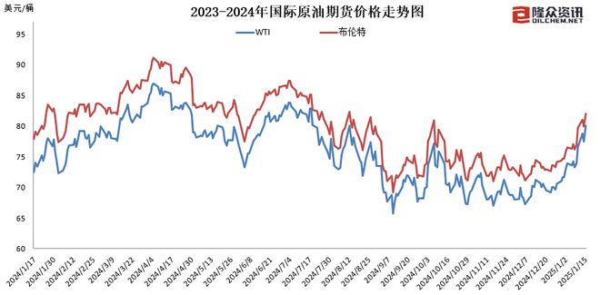 成品油價(jià)創(chuàng)16個月以來最大漲幅