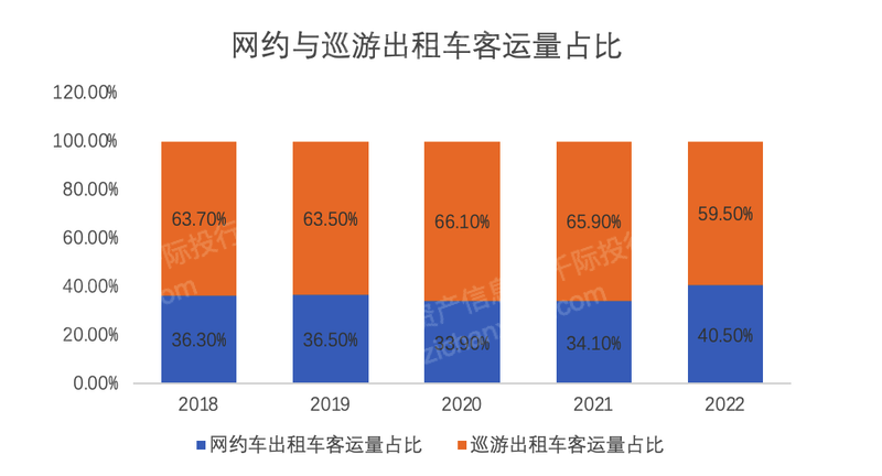 2024年網(wǎng)約車行業(yè)加速變革