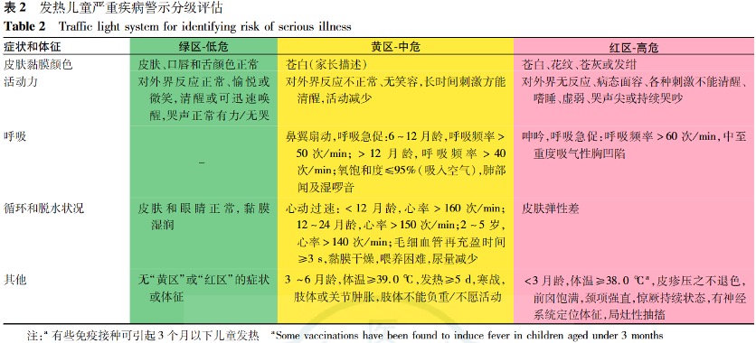 專家：甲流感染48小時內(nèi)需用藥