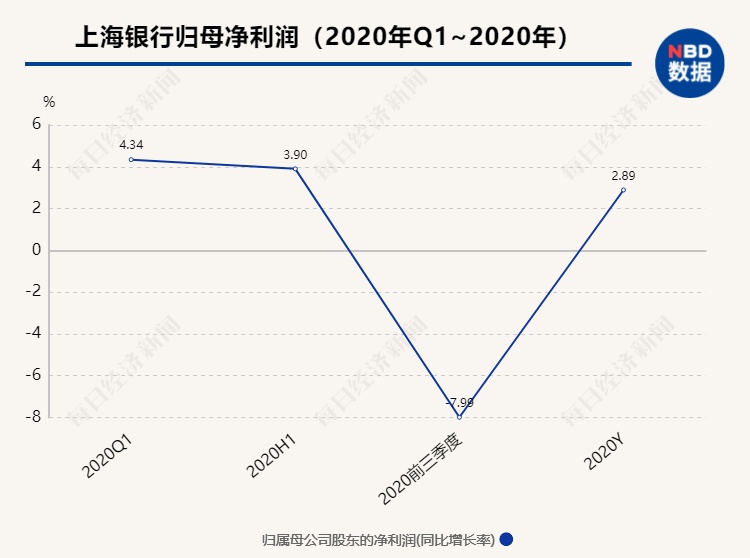 券商：銀行板塊估值仍有上行空間