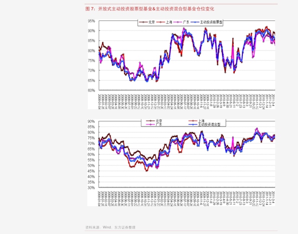 6只股票型ETF成交量超3000萬手