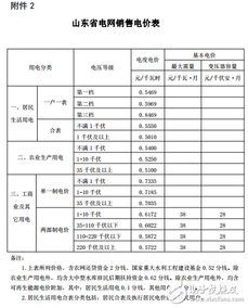 德國電價跌至0以下