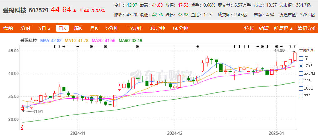 愛(ài)瑪科技：董事長(zhǎng)張劍解除留置