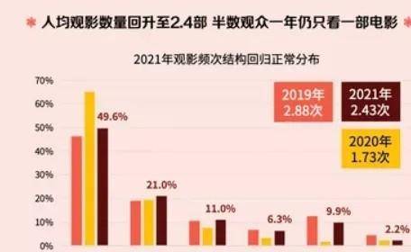 2025年元旦檔電影票房破億