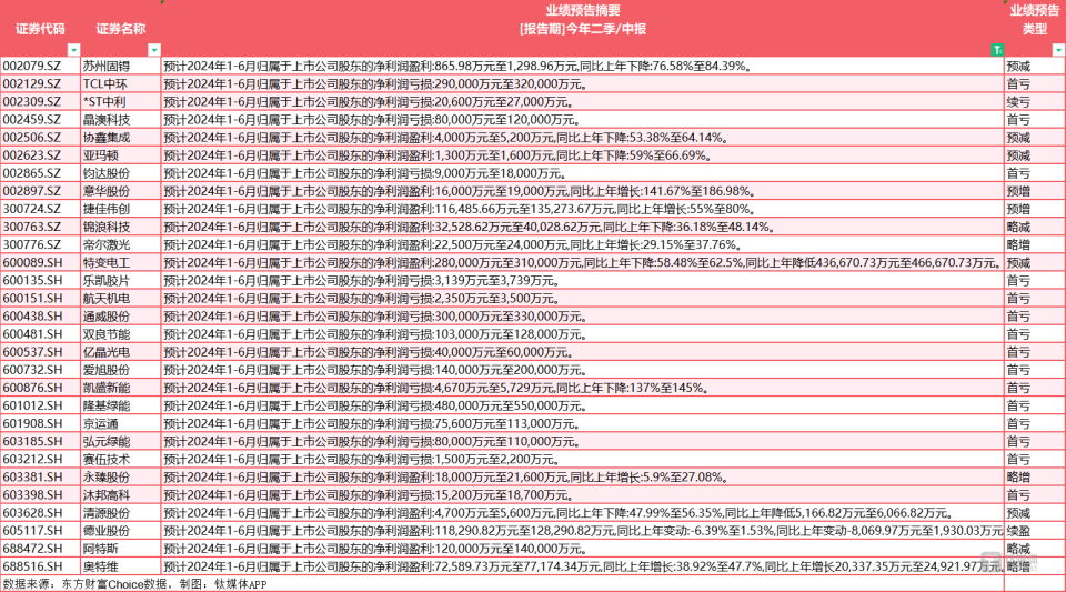 新澳天天開獎資料大全1052期,實踐性計劃推進_L版50.96.94