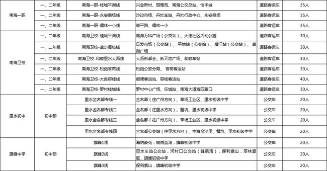 新澳門2025歷史開獎記錄查詢表