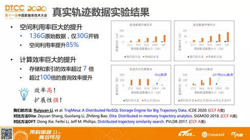 靈活解析實施