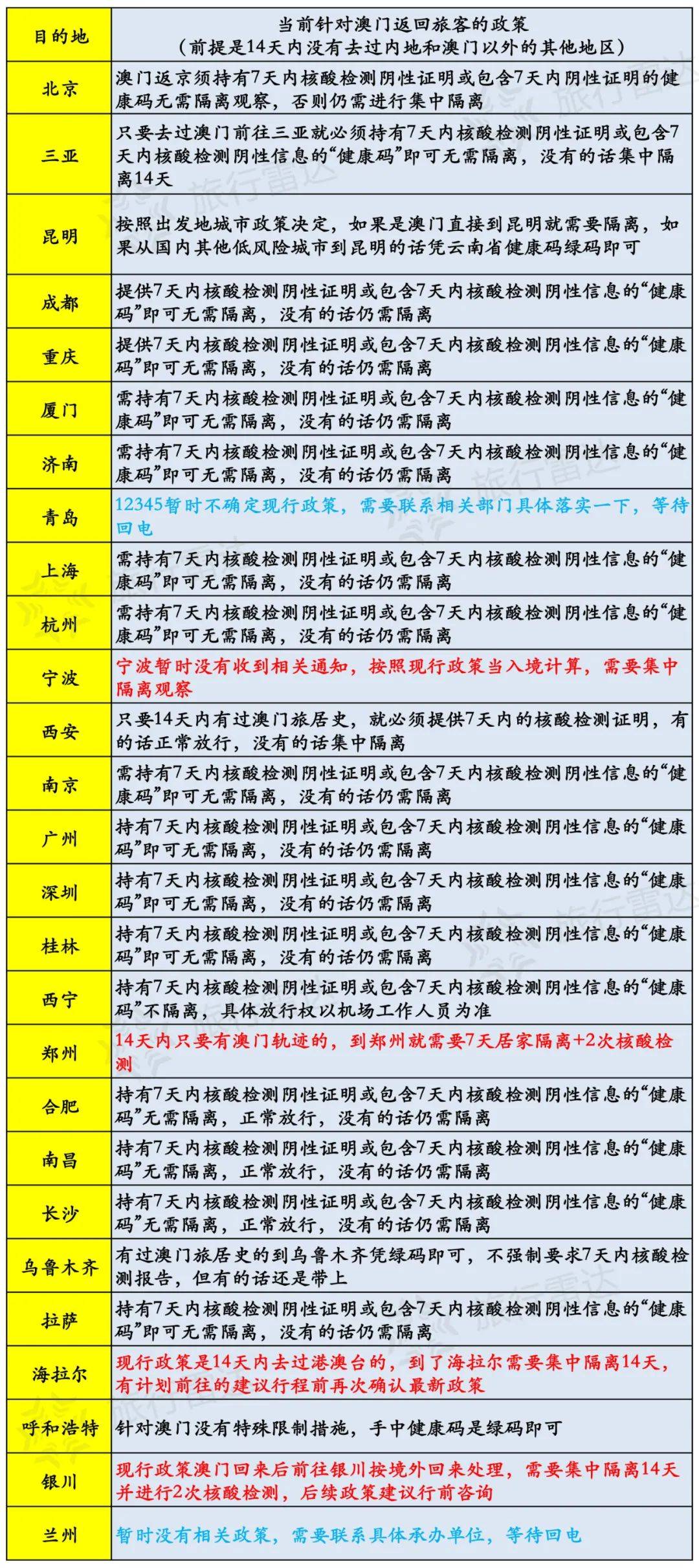 今天澳門一碼一肖,全面數(shù)據(jù)解析說明_Mixed41.95.66