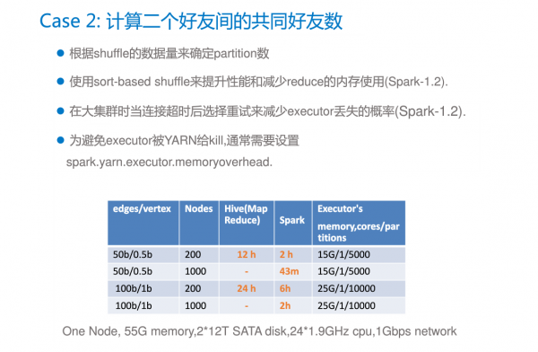 戰(zhàn)略性實施方案優(yōu)化