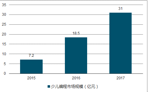 戰(zhàn)略方案優(yōu)化