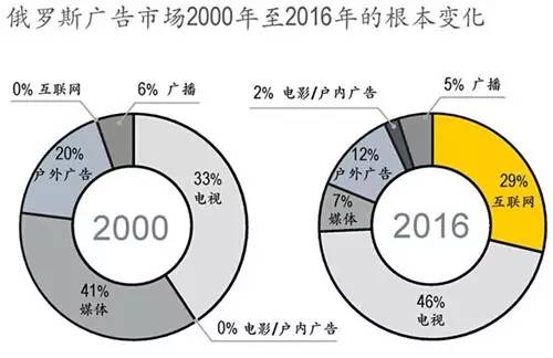 俄中關(guān)系是維護世界穩(wěn)定的重要因素,數(shù)據(jù)導(dǎo)向設(shè)計解析_版刺91.66.52