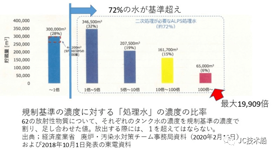 我國完成對日本福島附近海水檢測,實(shí)地分析解釋定義_DP54.57.16