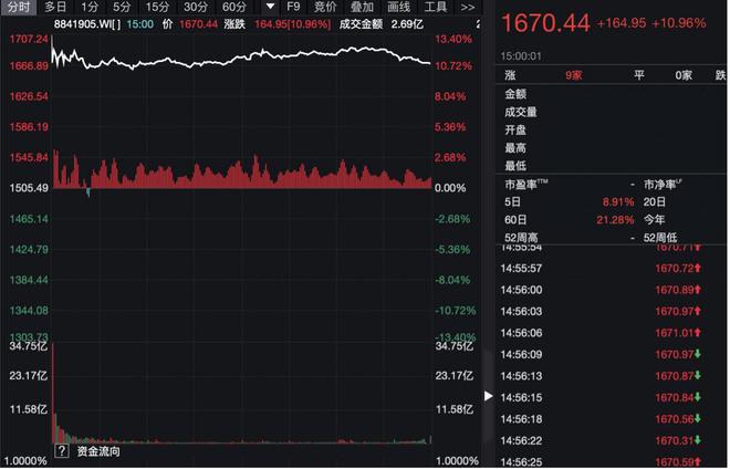 DeepSeek下載量登頂140國榜首,迅速設(shè)計解答方案_絕版60.61.63