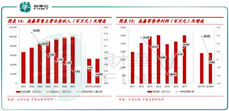 阿里出售大潤(rùn)發(fā)母公司全部股權(quán),實(shí)地?cái)?shù)據(jù)評(píng)估策略_RemixOS69.40.41