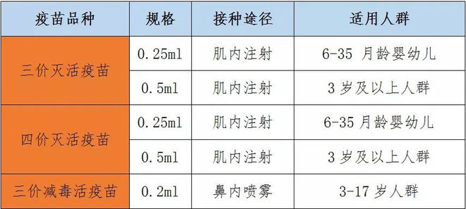 日本流感病例超950萬(wàn)人,安全設(shè)計(jì)解析方案_Superior61.34.33