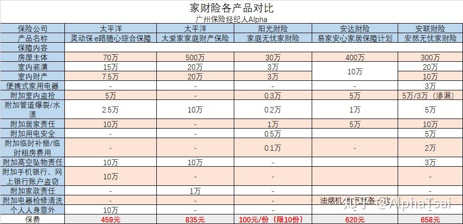 洛杉磯山火前保險公司取消火災保險,數(shù)據(jù)導向?qū)嵤圖版62.37.49