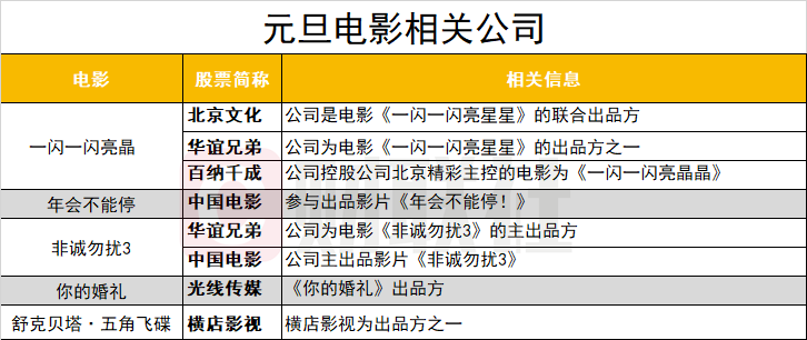 2025年中國電影票房破110億,前沿評估解析_高級款38.28.23