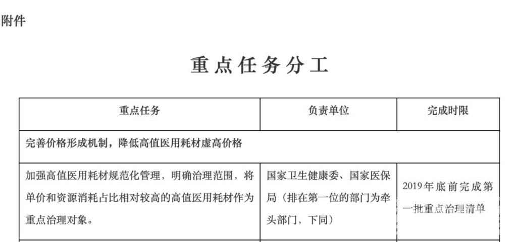 國家高值醫(yī)用耗材聯(lián)采辦主任被查,實時信息解析說明_凹版印刷29.82.21