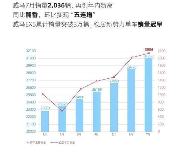 小鵬重回新勢力銷量第一,深度應(yīng)用數(shù)據(jù)策略_LT23.67.27