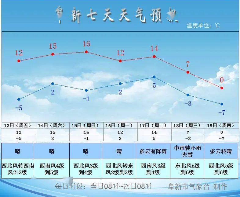 新一股冷空氣大年初五來襲,適用性策略設計_LT58.13.18