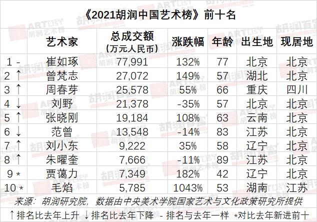 假富豪3姐妹直播 50元字畫賣1萬元,未來解答解釋定義_安卓版15.28.20