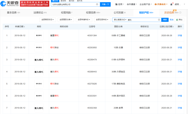 《哪吒2》票房破13億,預測分析說明_AR版91.71.20