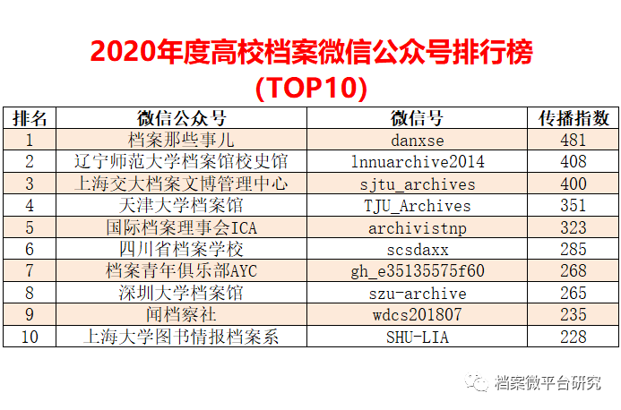 新澳彩2025精準(zhǔn)資料全年免費(fèi),數(shù)據(jù)導(dǎo)向執(zhí)行解析_露版92.21.73