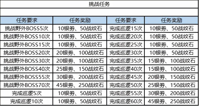 新澳彩六開資料大全,全面評(píng)估解析說明_開版63.95.32