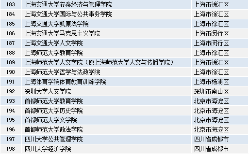 前沿評估解析