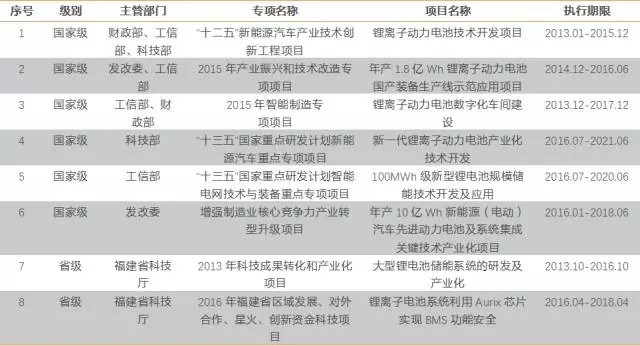 新奧門(mén)特免費(fèi)資料大全7456,實(shí)證分析說(shuō)明_ChromeOS52.20.27