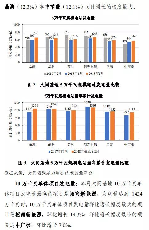 全面分析數(shù)據(jù)執(zhí)行