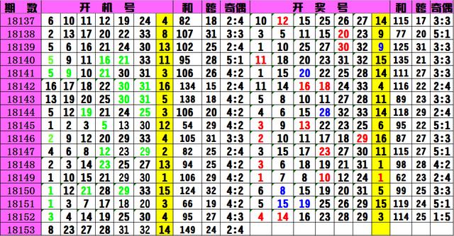 今天澳門一碼一肖,絕對(duì)經(jīng)典解釋定義_版齒64.75.89