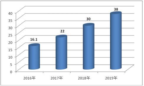 2025年香港資料免費大全,數(shù)據(jù)分析驅(qū)動解析_鶴版68.56.66