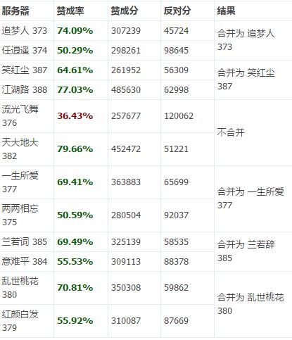 紅姐免費公開資料大全,數(shù)據(jù)整合執(zhí)行方案_奏版29.18.65