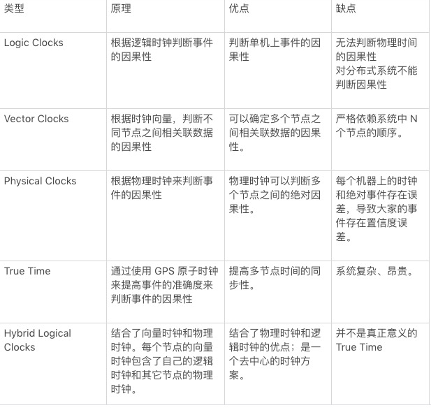 神童網(wǎng),可靠性計(jì)劃解析_輕量版68.89.20