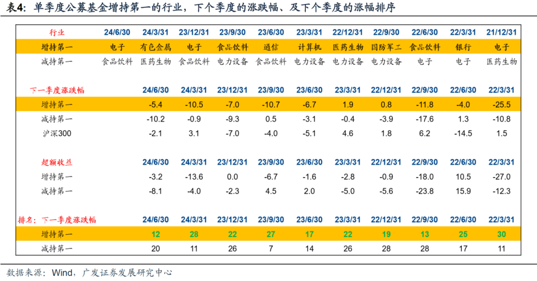 006677夜明珠預(yù)測01一,安全性方案設(shè)計_位版34.67.31