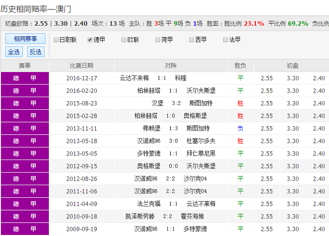 新澳天天彩1052期免費資料大全特色,科學解答解釋定義_Premium40.26.66