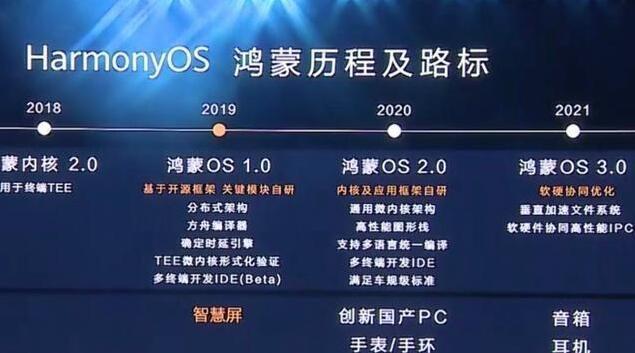 新澳2025管家婆資料,未來解答解釋定義_Harmony40.58.55