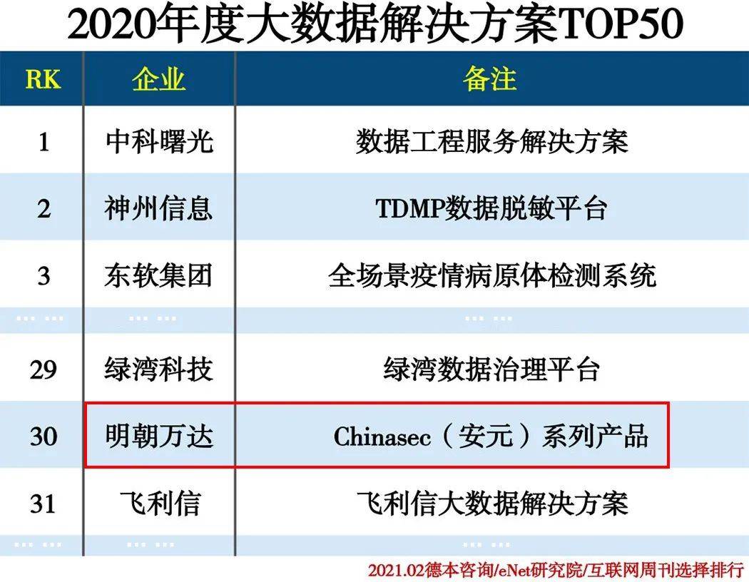 新澳門開獎號碼2025年開獎結(jié)果,數(shù)據(jù)整合策略解析_RemixOS54.98.85