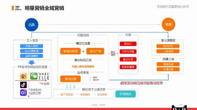 管家婆2025精準資料大全,互動性執(zhí)行策略評估_云端版96.59.13