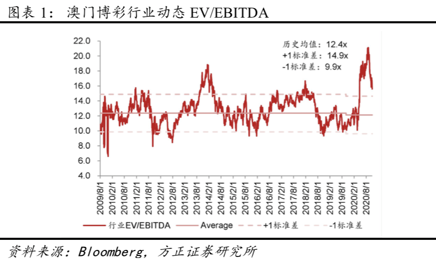 新澳門彩歷史開獎(jiǎng)記錄走勢圖,實(shí)地?cái)?shù)據(jù)驗(yàn)證策略_輕量版70.68.52