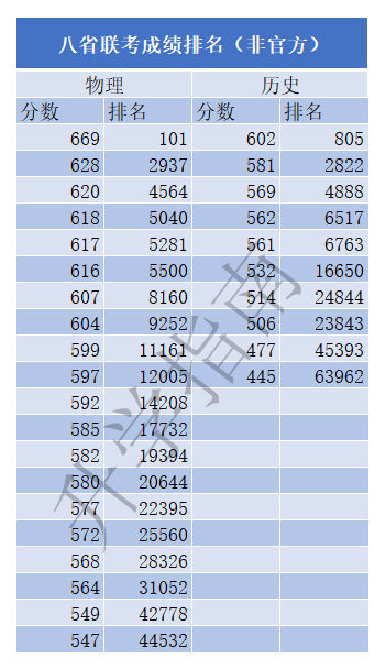 2025新澳免費資料公式,最新解答方案_饾版69.54.46