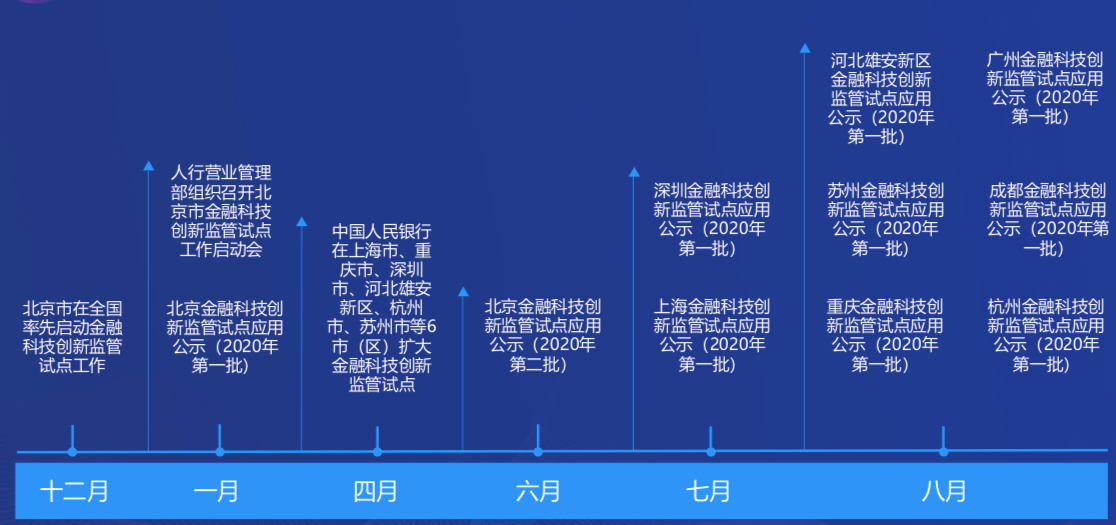 新澳門天天開獎資料大全,科學(xué)分析解析說明_WearOS74.57.98