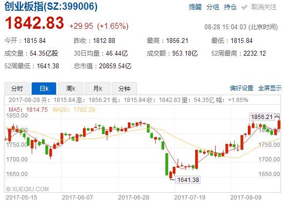 精準(zhǔn)一肖100%今天澳門,仿真實現(xiàn)技術(shù)_Gold78.81.59