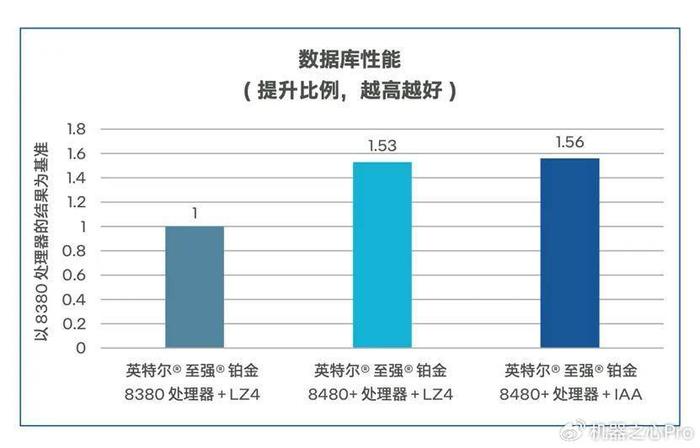 天下3玄修,全面實(shí)施數(shù)據(jù)分析_Advanced68.61.86