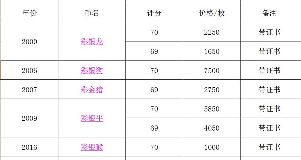 彩吧圖庫紅五3d圖庫今天,權(quán)威說明解析_牐版57.71.63