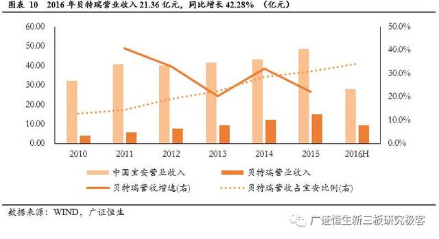 新奧生物科技有限公司總平面布局分析,詮釋分析解析_身版88.70.79