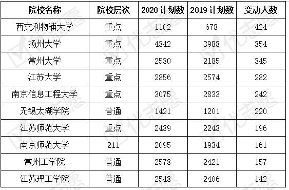 2025十二生肖49碼表,深層數(shù)據(jù)計(jì)劃實(shí)施_領(lǐng)航版94.18.46